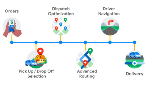 LMFS overview